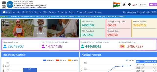 Check Madhu Babu Pension Yojana Beneficiary List