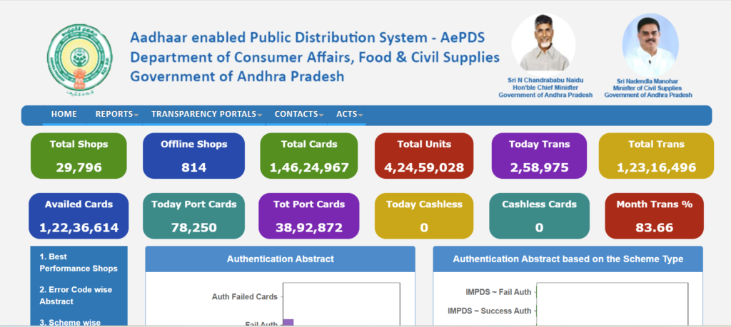 AP Ration Card eKYC Official Website