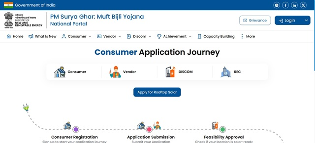 PM Surya Ghar Website