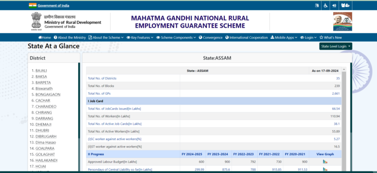 Assam Job Card List