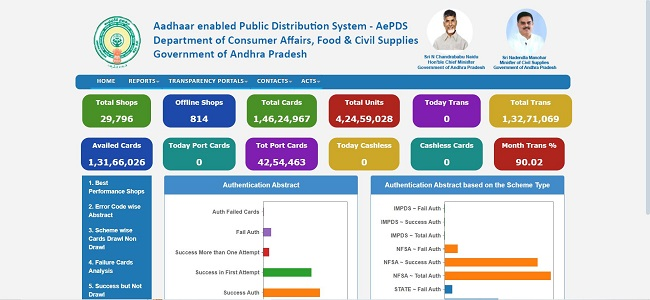 How to Check epdsap.ap.gov.in Ration Card Status 2025?